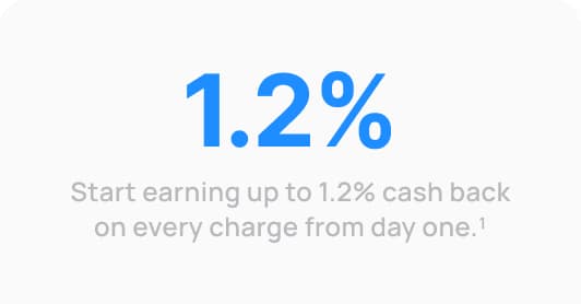 Start earning up to 1.2% cash rewards on every charge from day one.¹